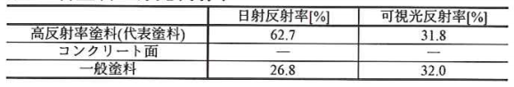 画と量の分光反射率