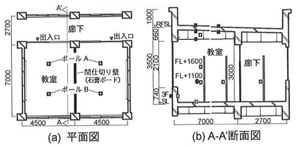 測定位置概要