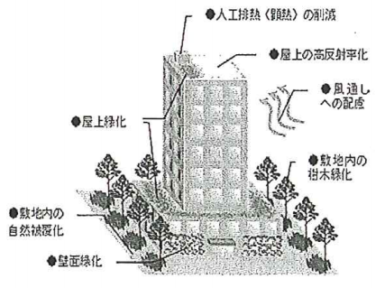 オフィス・商業用建物における対策メニュー 、東京都環境局「ヒートアイランド対策ガイドライン」