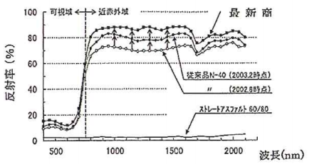 分光反射率