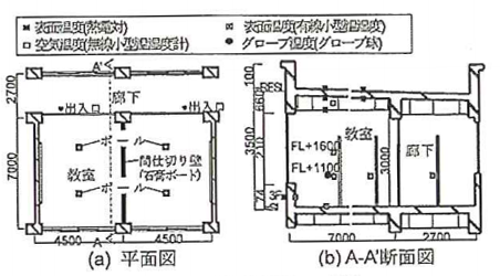 測定位置概要