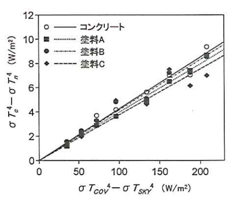 12_08 射出率の計測結果