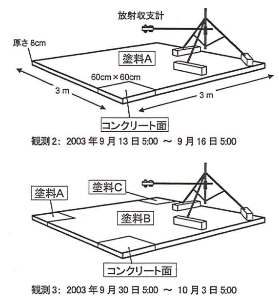 13_01 画観測の概要