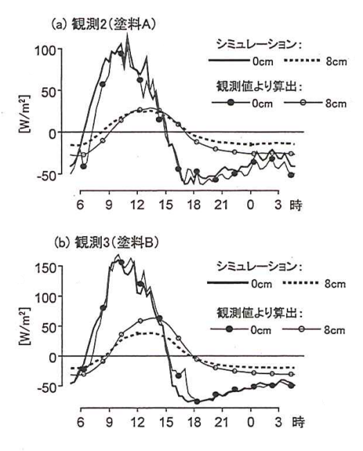 13_15 熱流の観測値と計算値の比較