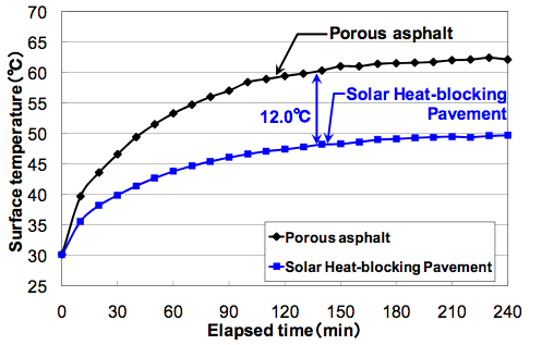 16_06 Laboratory lamp test result