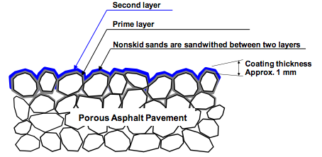 16_14 Section of Solar Heat-blocking Pavement