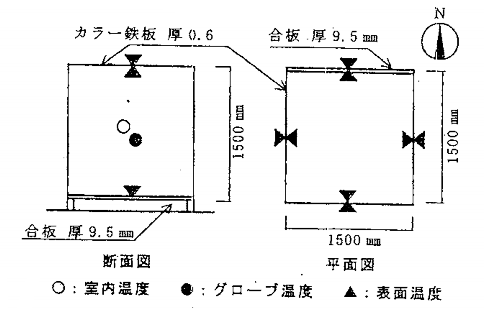 1_01_08 温度の測定点等