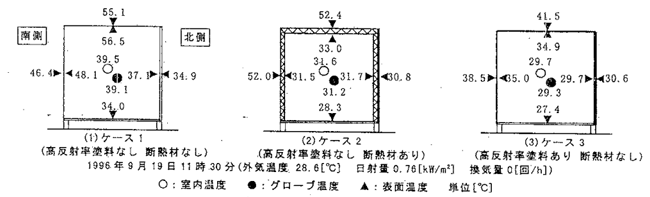 1_01_10 模型内外の表面温度等の実験結果