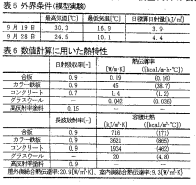 1_01_11 外界条件 数値計算に用いた熱特性