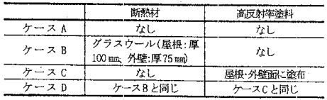 1_01_14 大空間モデル