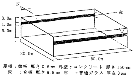 1_01_15 計算モデル概要、大空間モデル