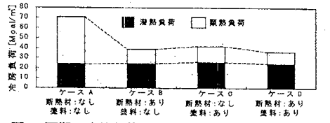 1_01_17 夏期の冷房負荷