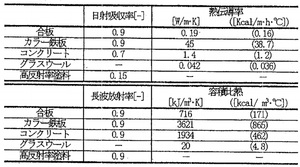 1_02_01 計算に用いた熱特性