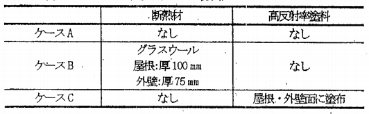 1_02_05 計算ケース(大空間モデルの場合)
