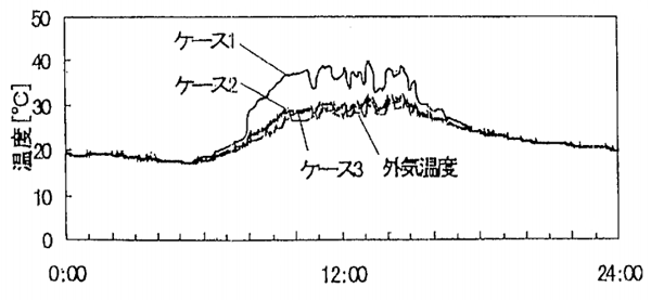 1_02_06 換気回数、室内温度計算結果