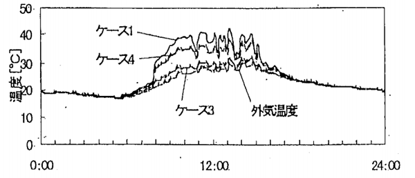 1_02_07 室内温度計算結果