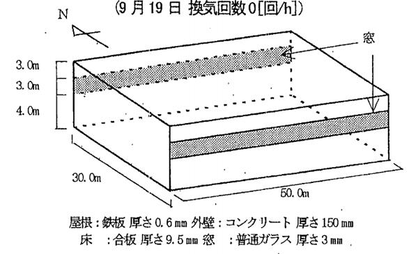 1_02_08 計算モデル概要(大空間モデルの場合)
