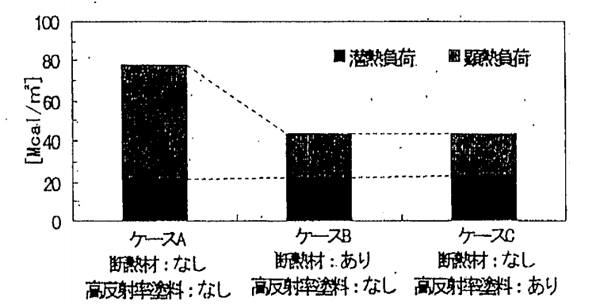1_02_10 夏期の冷房負荷