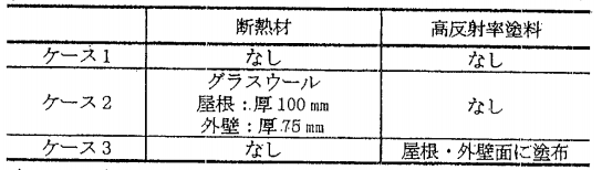 実験ケース