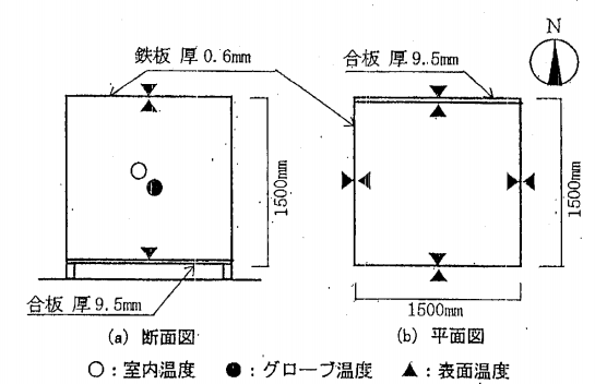 温度の測定点等