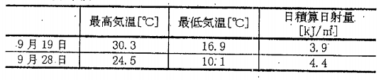 外界条件