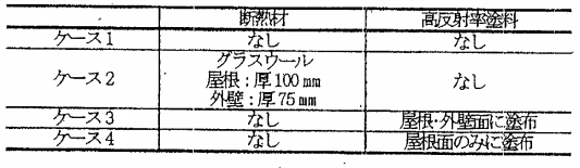 計算ケース