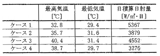 3_04 外界条件
