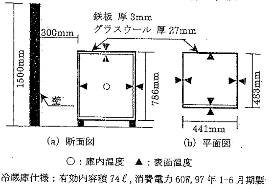 3_06 温度の測定等