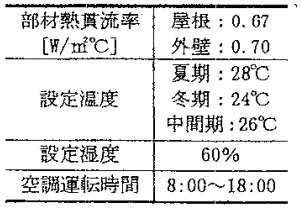 3_14 計算ケース