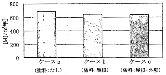 3_15 工場の年間冷房負荷