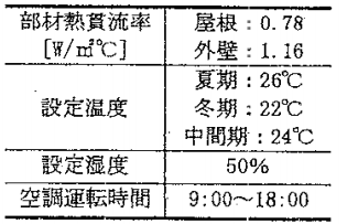3_21 オフィスビルの計算条件