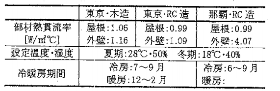 3_25 住宅の計算条件