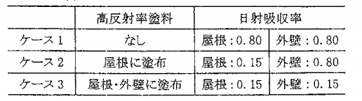 計算ケース