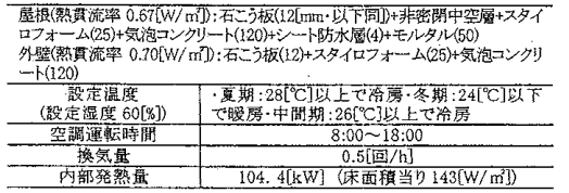 工場の計算条件