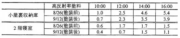 6_06 PMV算出方法