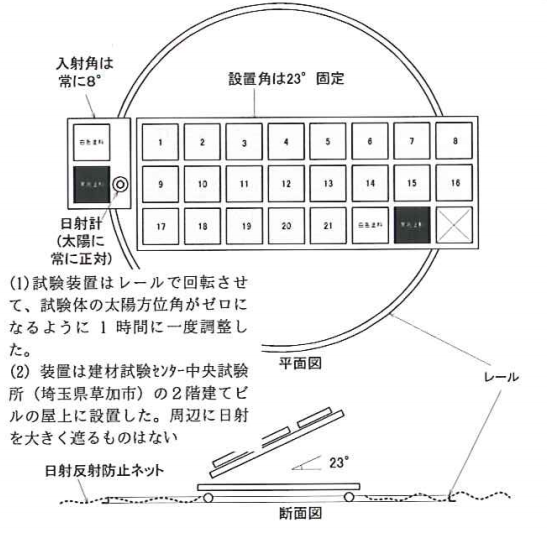 7_02_07 試験装置概要
