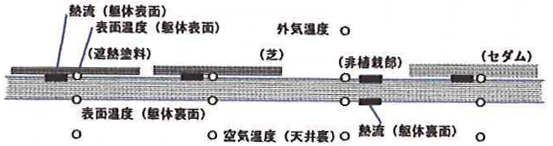 8_02 実験設備概略と計測項目・箇所
