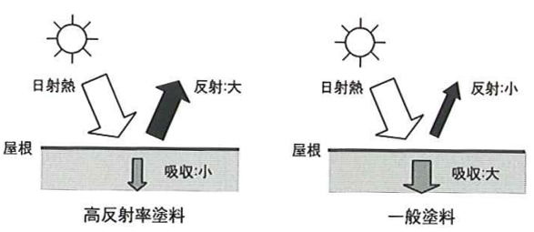 9_01 高反射率の概念図