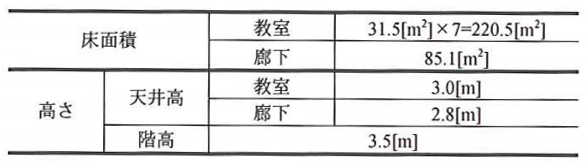 9_03 測定対象概要寸法