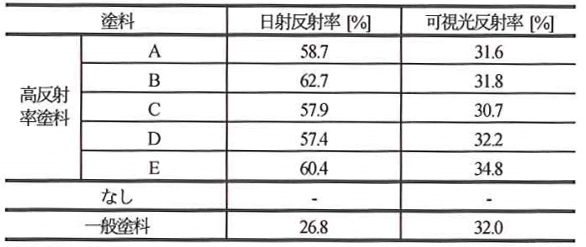 9_04 測定塗料概要