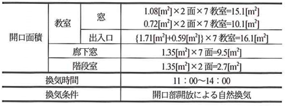 9_05 換気方法