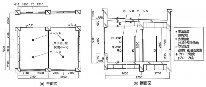 9_08 測定位置概要