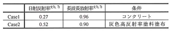 9_12 計算ケース
