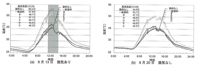 9_14 屋上表面温度