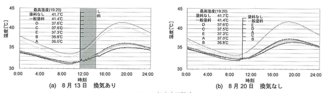 9_15 屋根裏表面温度