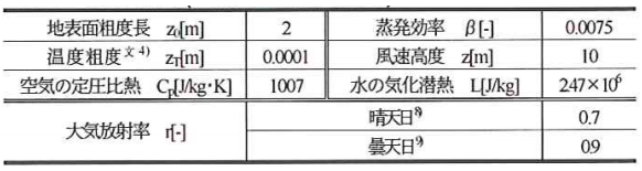 9_18 計算条件